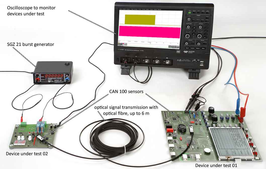 Application with CAN 100 and SGZ